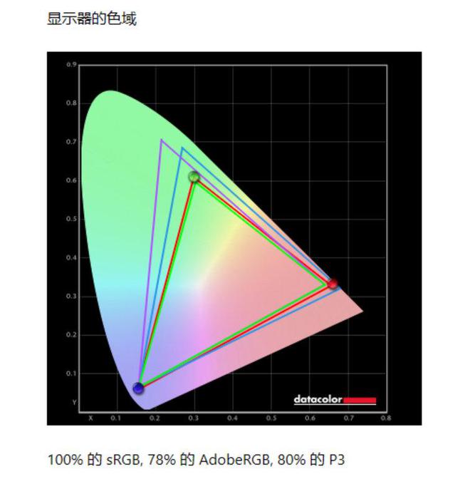 电竞装备矩阵：m16 R2+Pro键鼠耳机性能巅峰j9九游会真人第一品牌纯血Alienware外星人(图31)