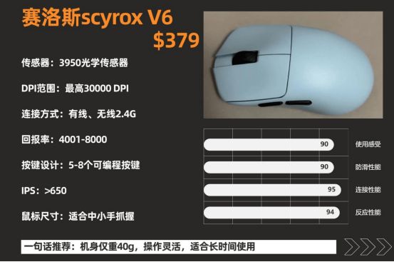设品牌？多个品牌款式实测真实分享ag九游会登录哪些比较好的游戏外(图6)